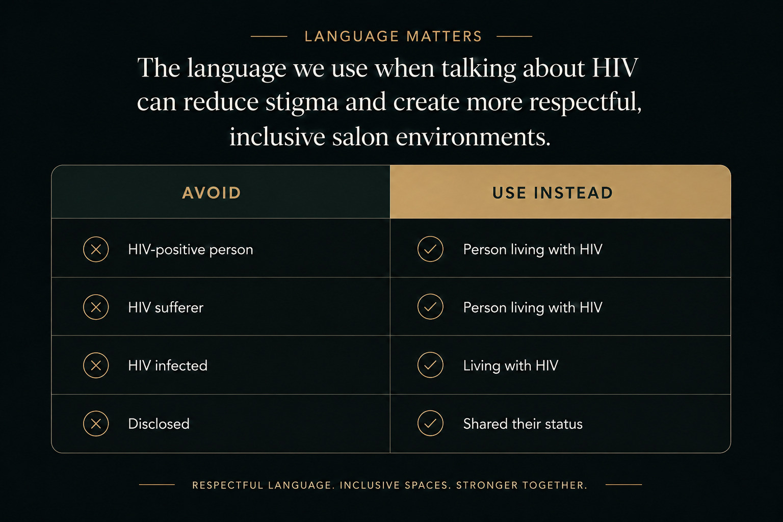 hiv terms